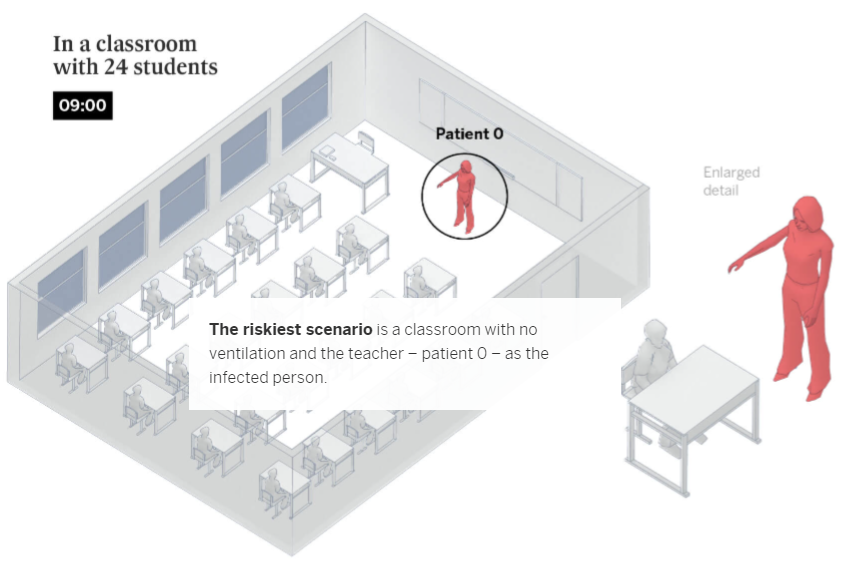 This 3D diagram shows a classroom with a teacher and 24 students. The teacher is infected with the coronavirus, marked in red as "Patient 0."